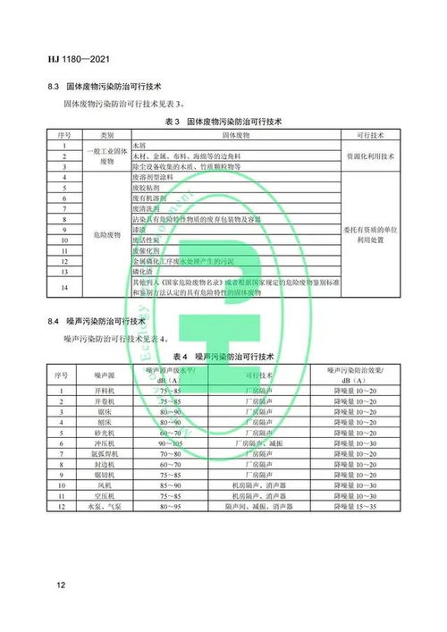 生态环境部发布涂料油墨、家具制造等五项污染防治可行技术，助力绿色制造转型